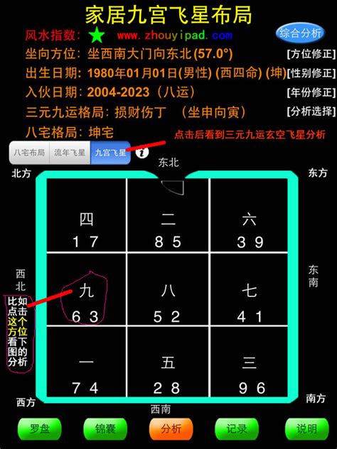 空劫星 九運旺行業